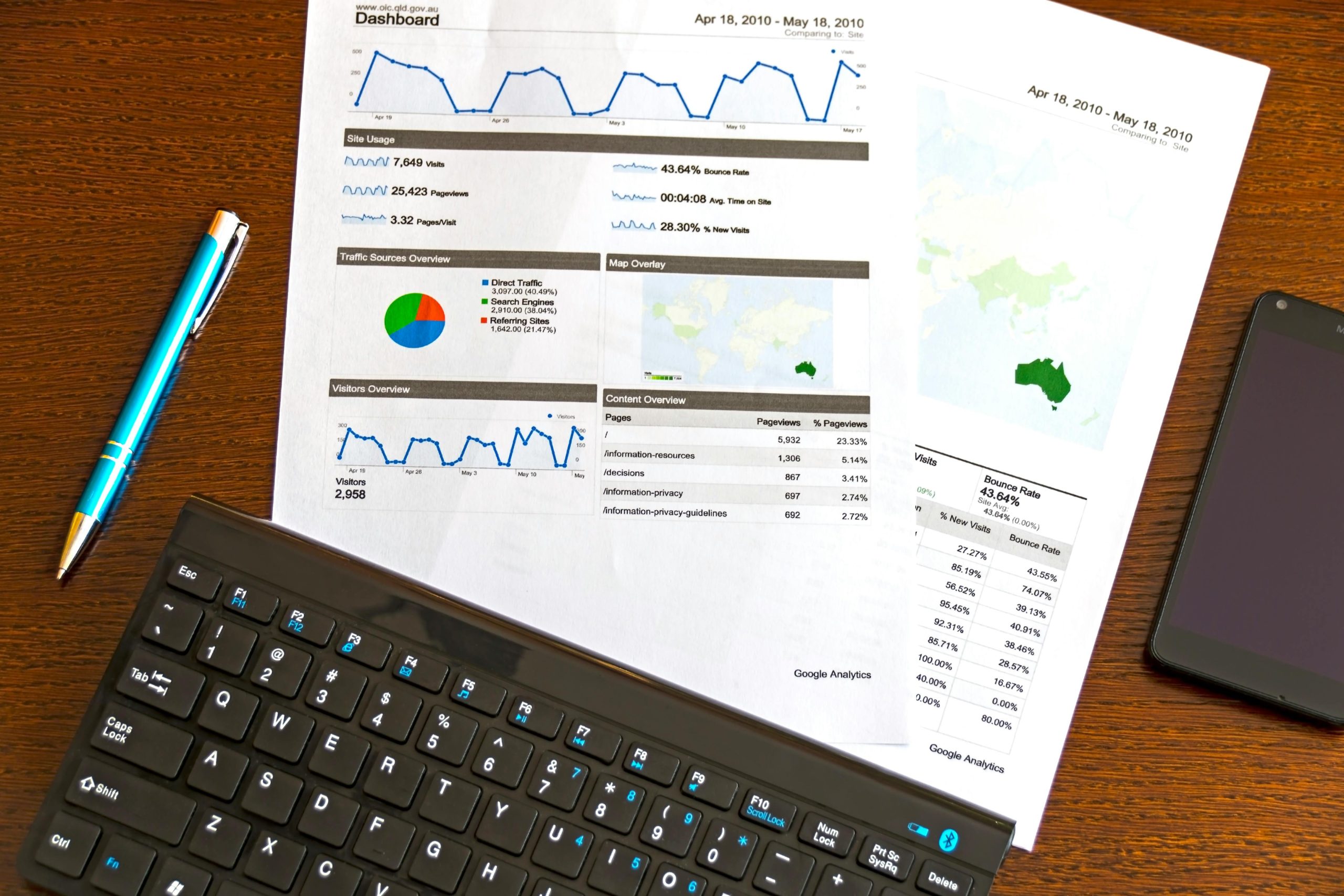 Infographic showing statistics on digital risks affecting publishers